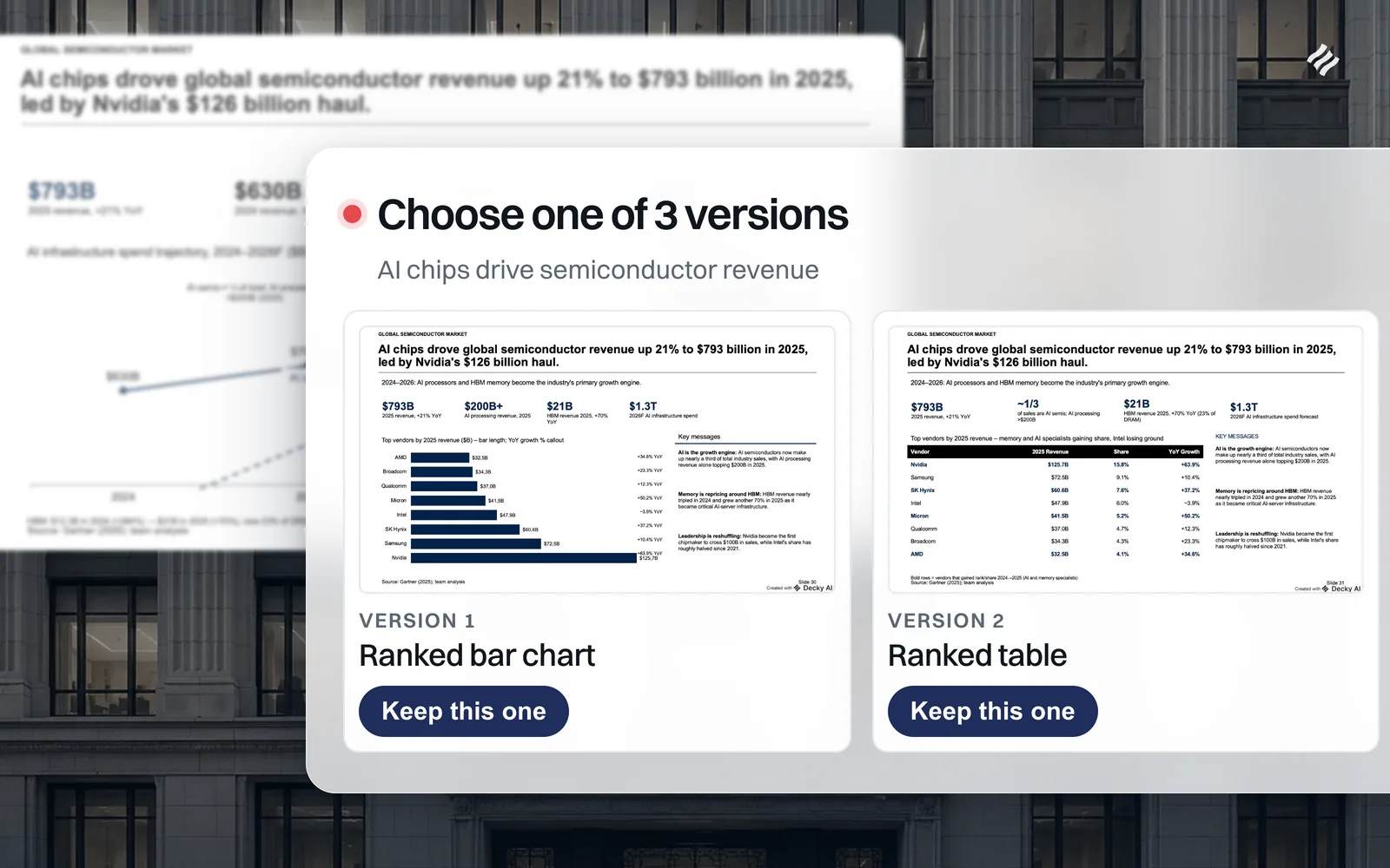 The Decky AI panel asking which of three versions of a semiconductor market slide to keep. Two are shown side by side, the same action title about AI chips driving revenue to 793 billion dollars built once as ranked bars and once as a ranked table, each with a Keep this one button. The third version, a trajectory line, sits behind in the deck.